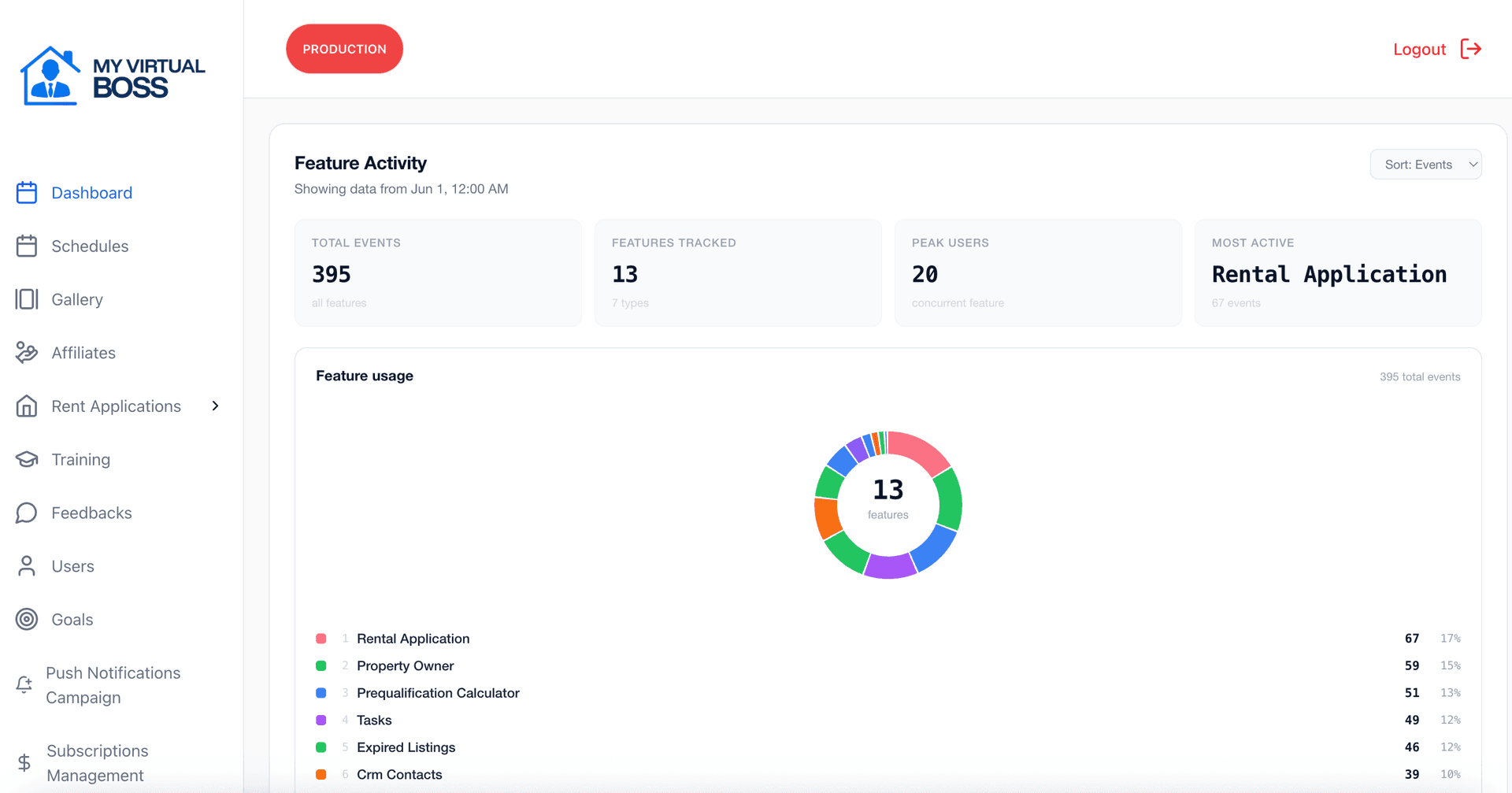 Codidge | Custom Software Development Company in Miami